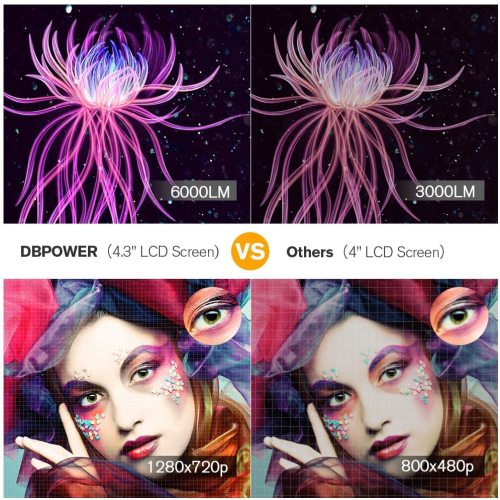 Video Mini Projector with Carrying Case